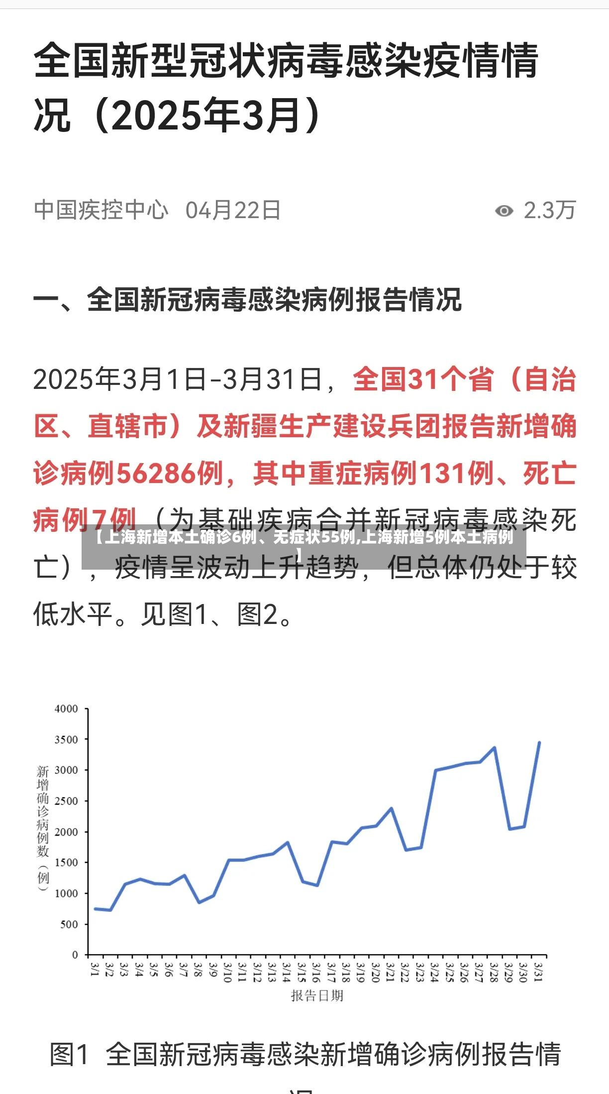 【上海新增本土确诊6例、无症状55例,上海新增5例本土病例】