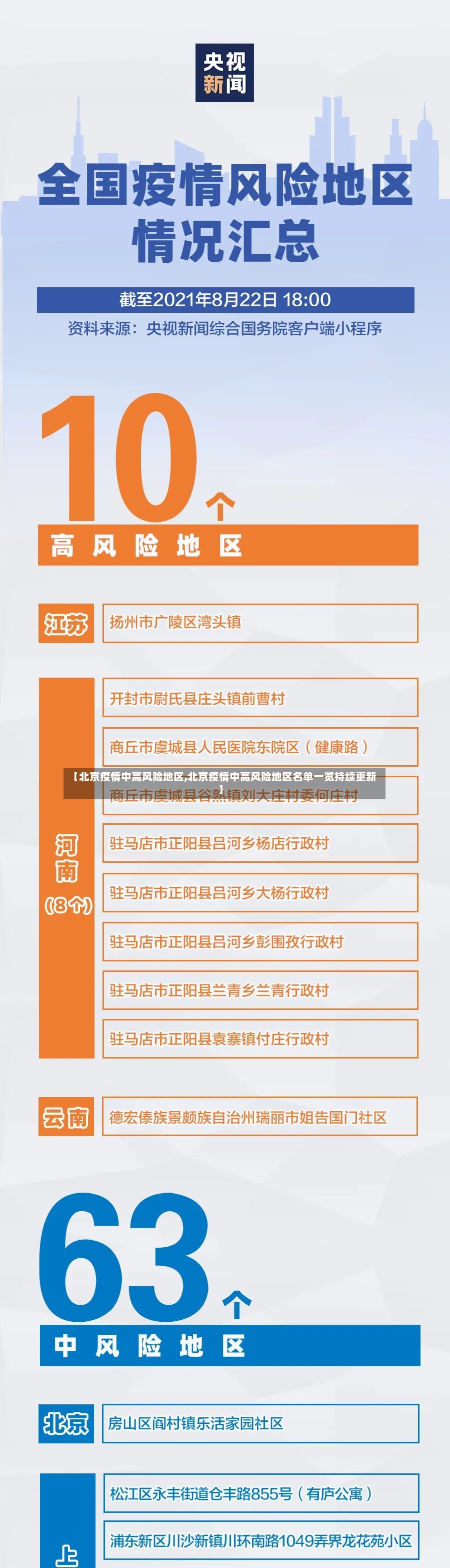 【北京疫情中高风险地区,北京疫情中高风险地区名单一览持续更新】-第2张图片