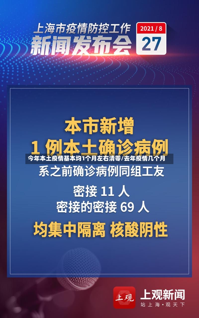 今年本土疫情基本均1个月左右清零/去年疫情几个月-第2张图片