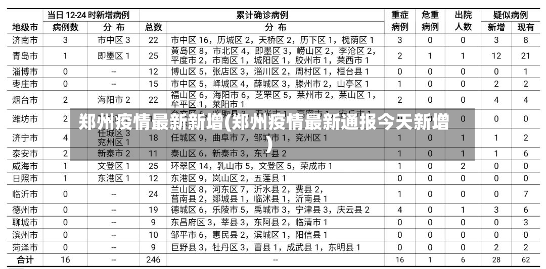 郑州疫情最新新增(郑州疫情最新通报今天新增)-第2张图片