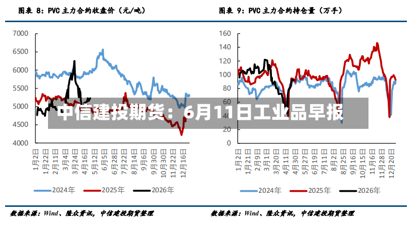 中信建投期货:6月11日工业品早报-第2张图片