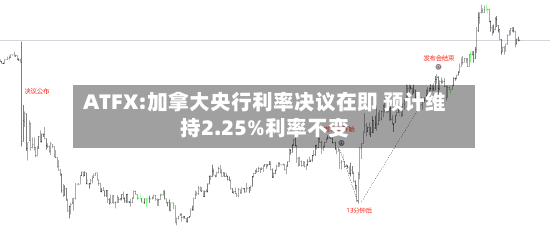ATFX:加拿大央行利率决议在即 预计维持2.25%利率不变-第2张图片