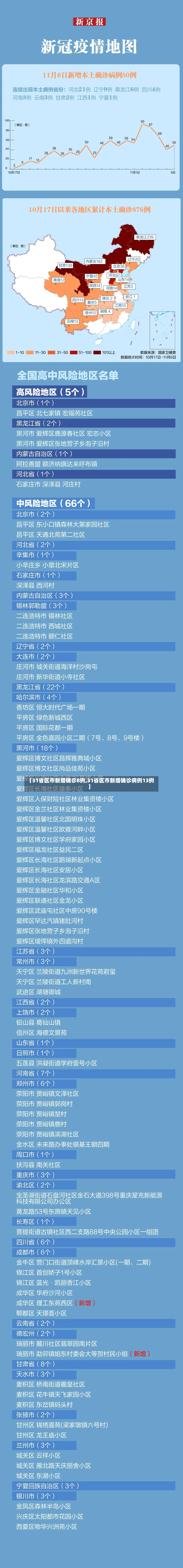 【31省区市新增确诊8例,31省区市新增确诊病例13例】