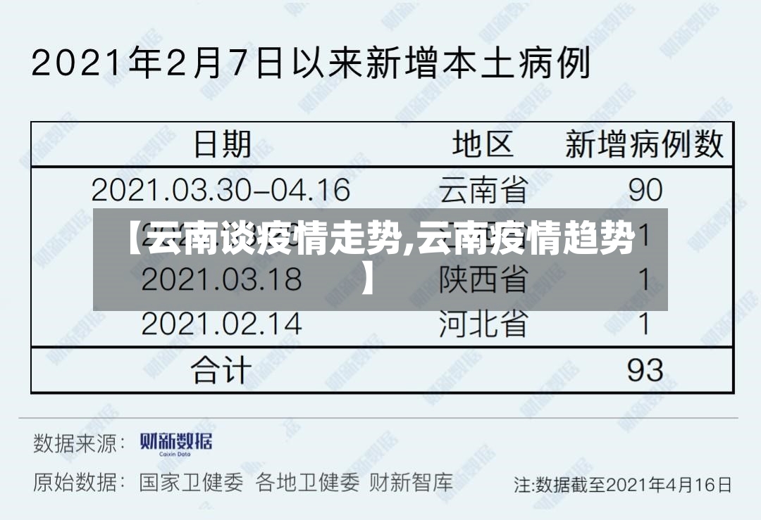 【云南谈疫情走势,云南疫情趋势】-第3张图片