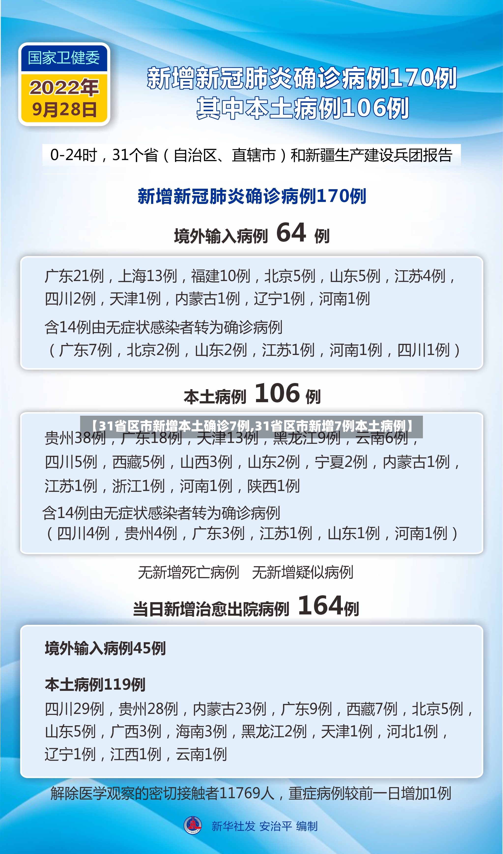 【31省区市新增本土确诊7例,31省区市新增7例本土病例】-第2张图片