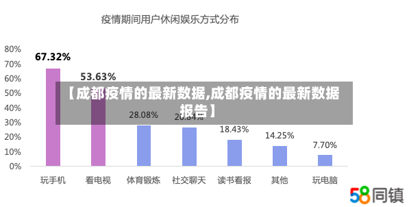 【成都疫情的最新数据,成都疫情的最新数据报告】
