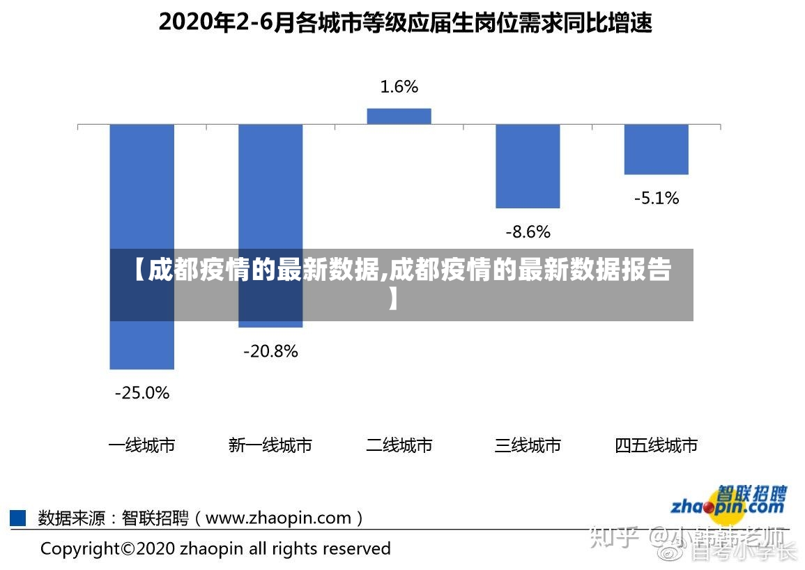 【成都疫情的最新数据,成都疫情的最新数据报告】-第3张图片