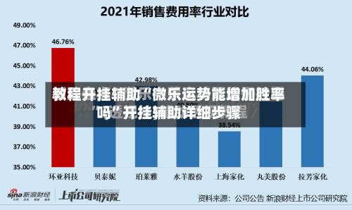 教程开挂辅助“微乐运势能增加胜率吗”开挂辅助详细步骤-第3张图片
