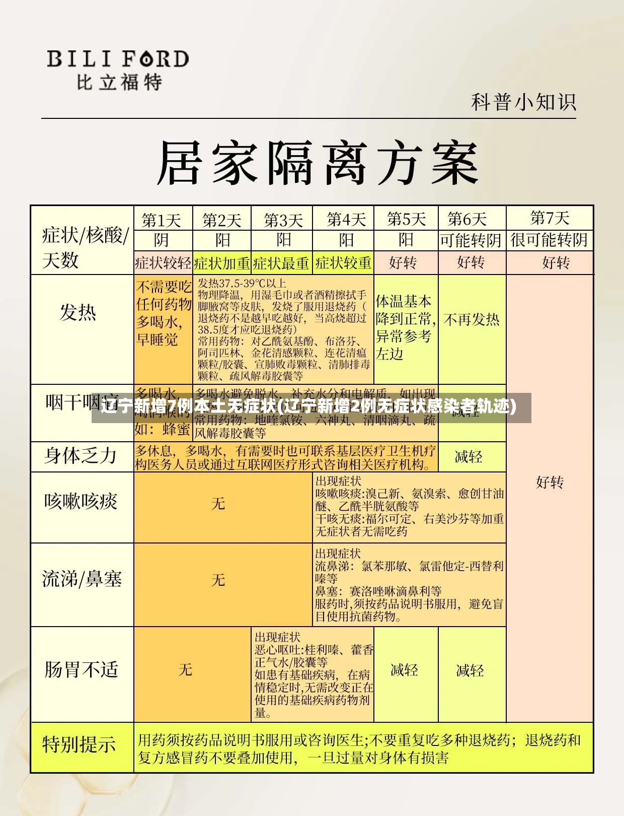辽宁新增7例本土无症状(辽宁新增2例无症状感染者轨迹)
