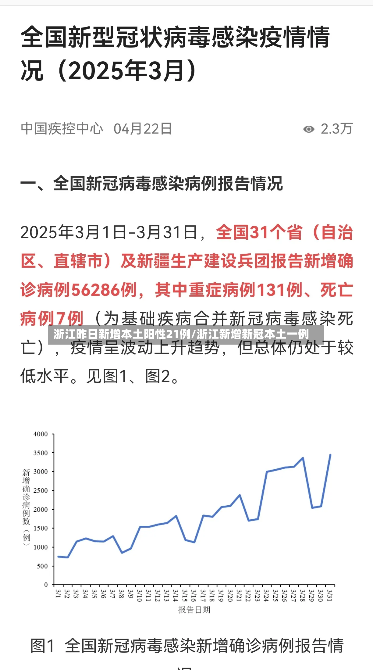 浙江昨日新增本土阳性21例/浙江新增新冠本土一例