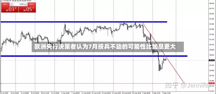 欧洲央行决策者认为7月按兵不动的可能性比加息更大-第2张图片