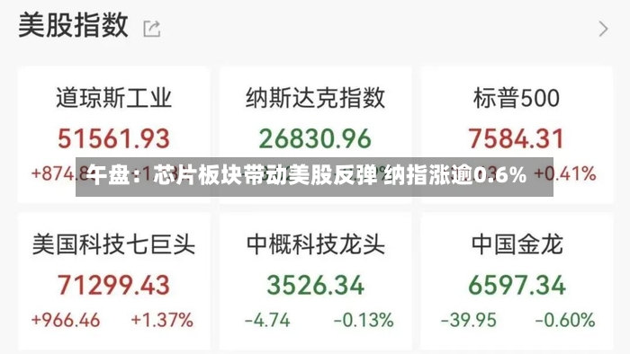 午盘：芯片板块带动美股反弹 纳指涨逾0.6%-第2张图片