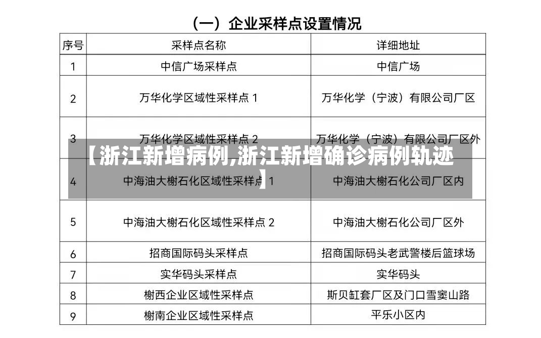 【浙江新增病例,浙江新增确诊病例轨迹】