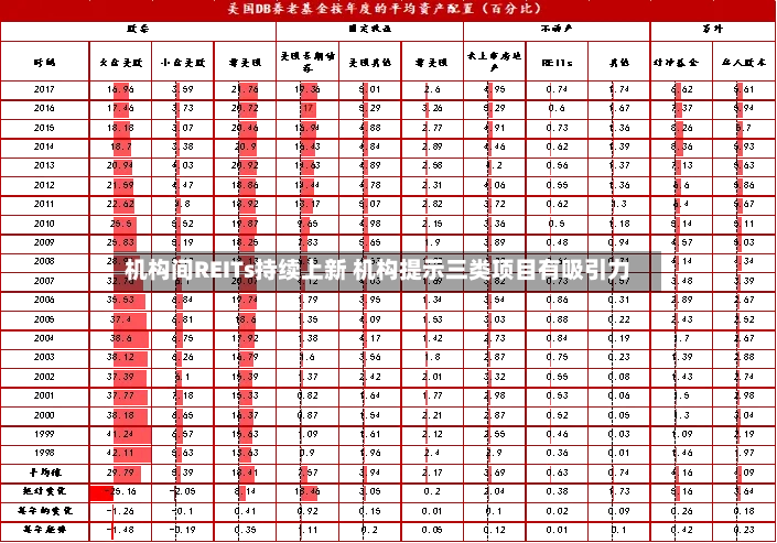机构间REITs持续上新 机构提示三类项目有吸引力-第3张图片