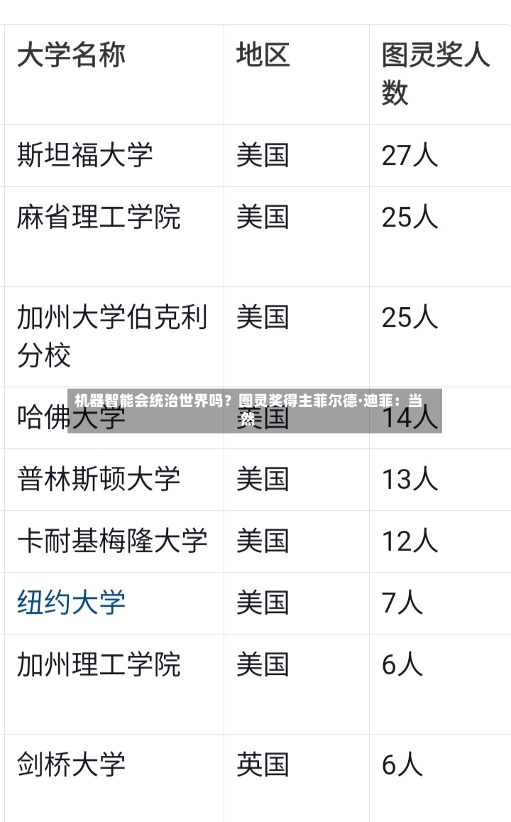 机器智能会统治世界吗？图灵奖得主菲尔德·迪菲：当然