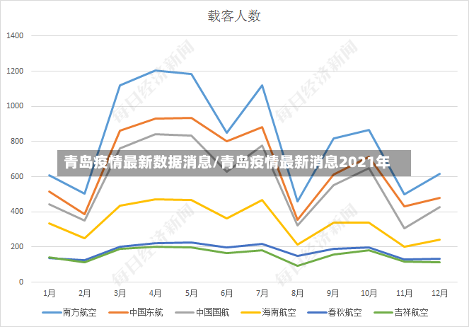 青岛疫情最新数据消息/青岛疫情最新消息2021年-第2张图片