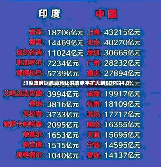 印度政府据悉愿意让财政赤字扩大到GDP的4.8%