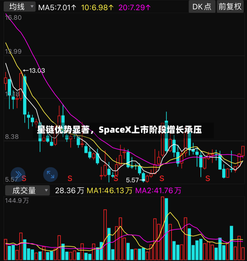 星链优势显著，SpaceX上市阶段增长承压-第2张图片