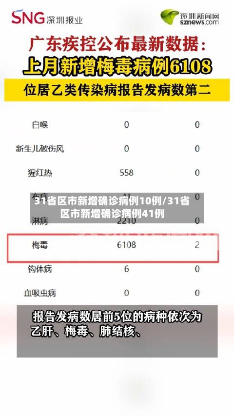 31省区市新增确诊病例10例/31省区市新增确诊病例41例-第3张图片