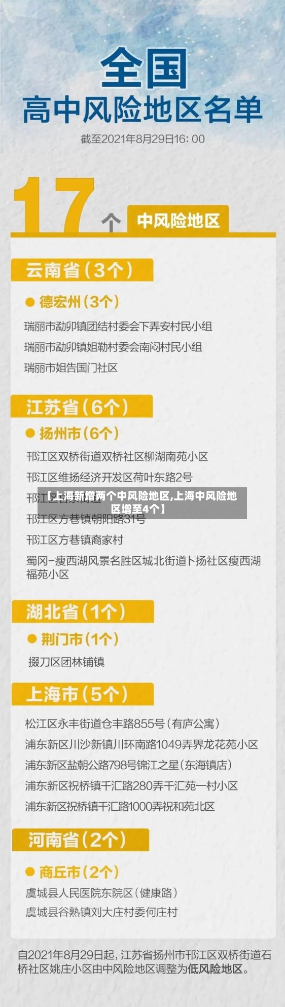 【上海新增两个中风险地区,上海中风险地区增至4个】-第2张图片