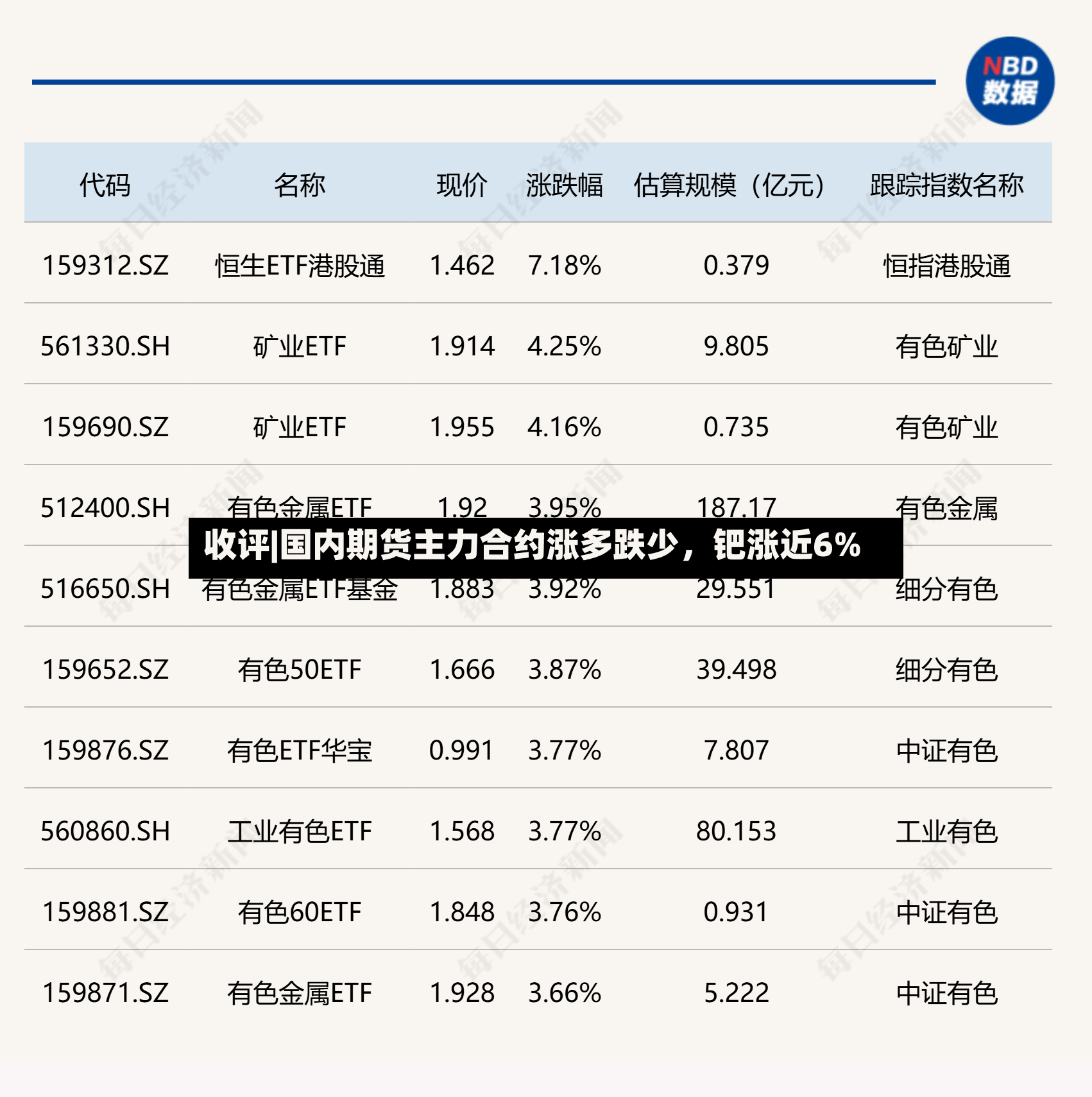 收评|国内期货主力合约涨多跌少，钯涨近6%-第2张图片