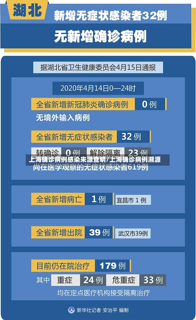 上海确诊病例感染来源查明/上海确诊病例溯源