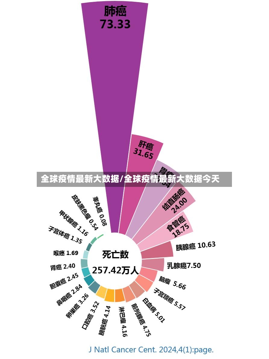 全球疫情最新大数据/全球疫情最新大数据今天-第2张图片