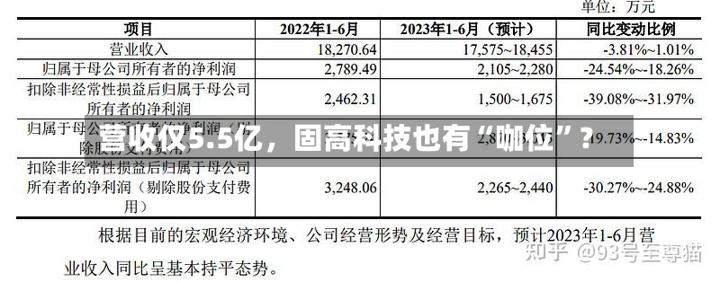营收仅5.5亿，固高科技也有“咖位”？-第2张图片