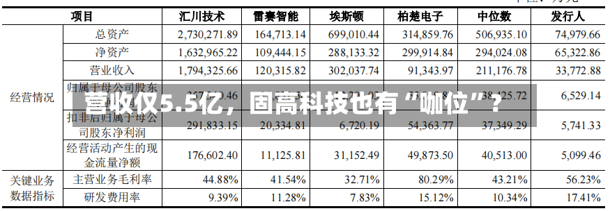 营收仅5.5亿，固高科技也有“咖位	”？-第3张图片