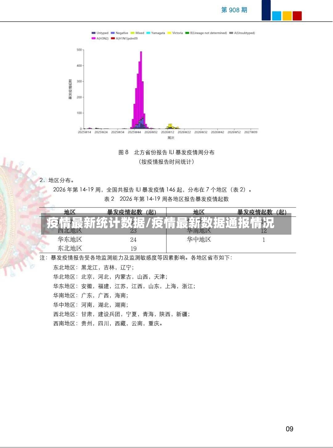 疫情最新统计数据/疫情最新数据通报情况
