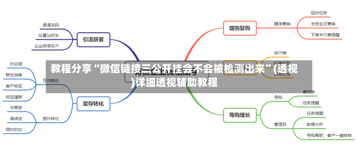 教程分享“微信链接三公开挂会不会被检测出来”(透视)详细透视辅助教程-第2张图片