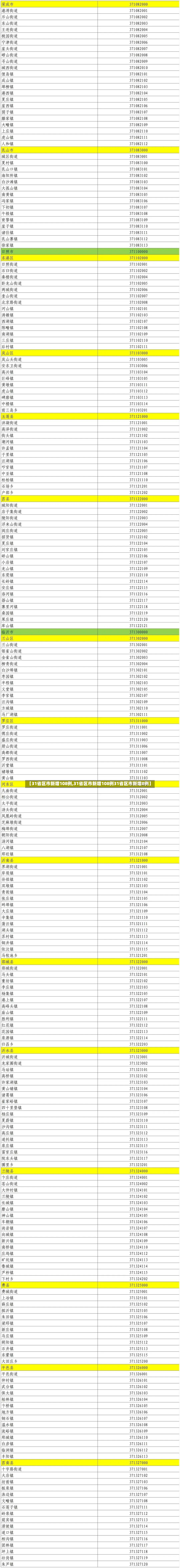 【31省区市新增108例,31省区市新增108例31省区市新增8例】