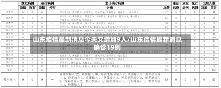 山东疫情最新消息今天又增加9人/山东疫情最新消息确诊19例-第3张图片