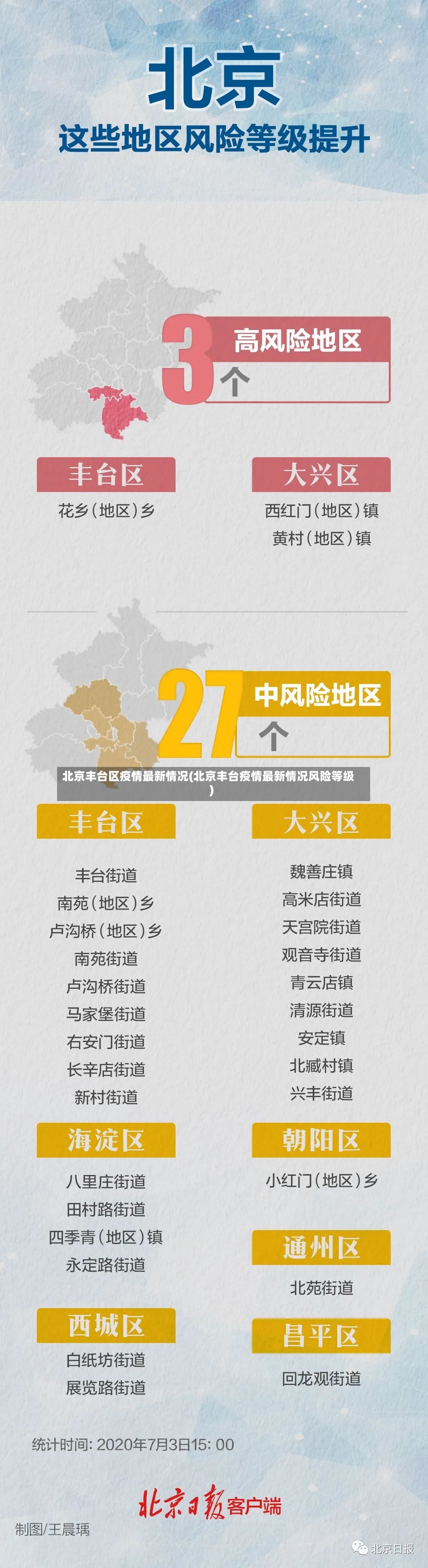 北京丰台区疫情最新情况(北京丰台疫情最新情况风险等级)