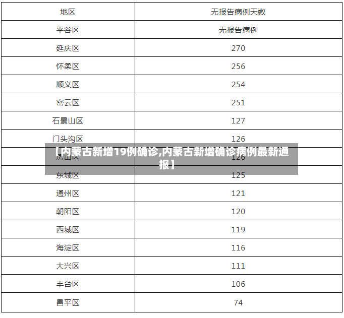 【内蒙古新增19例确诊,内蒙古新增确诊病例最新通报】