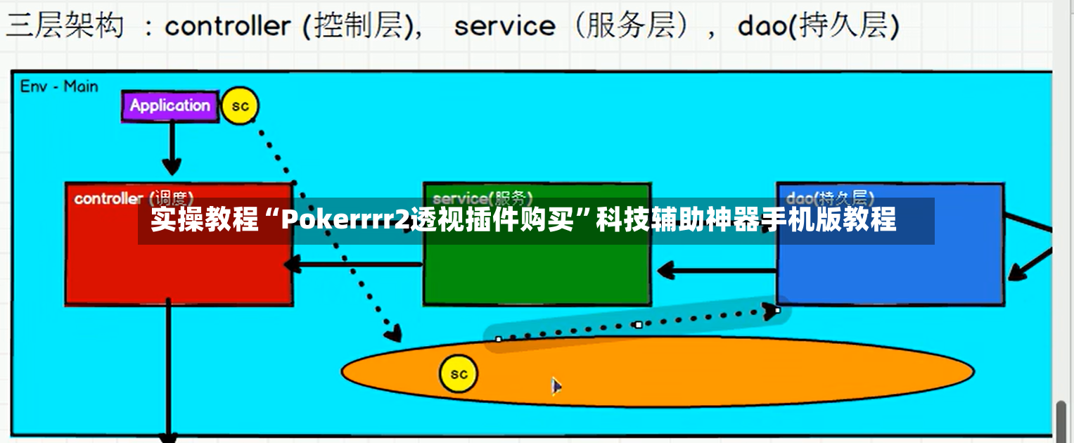 实操教程“Pokerrrr2透视插件购买”科技辅助神器手机版教程