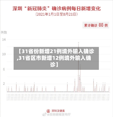 【31省份新增21例境外输入确诊,31省区市新增12例境外输入确诊】-第2张图片