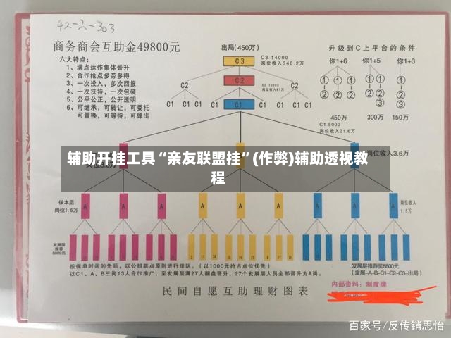 辅助开挂工具“亲友联盟挂”(作弊)辅助透视教程