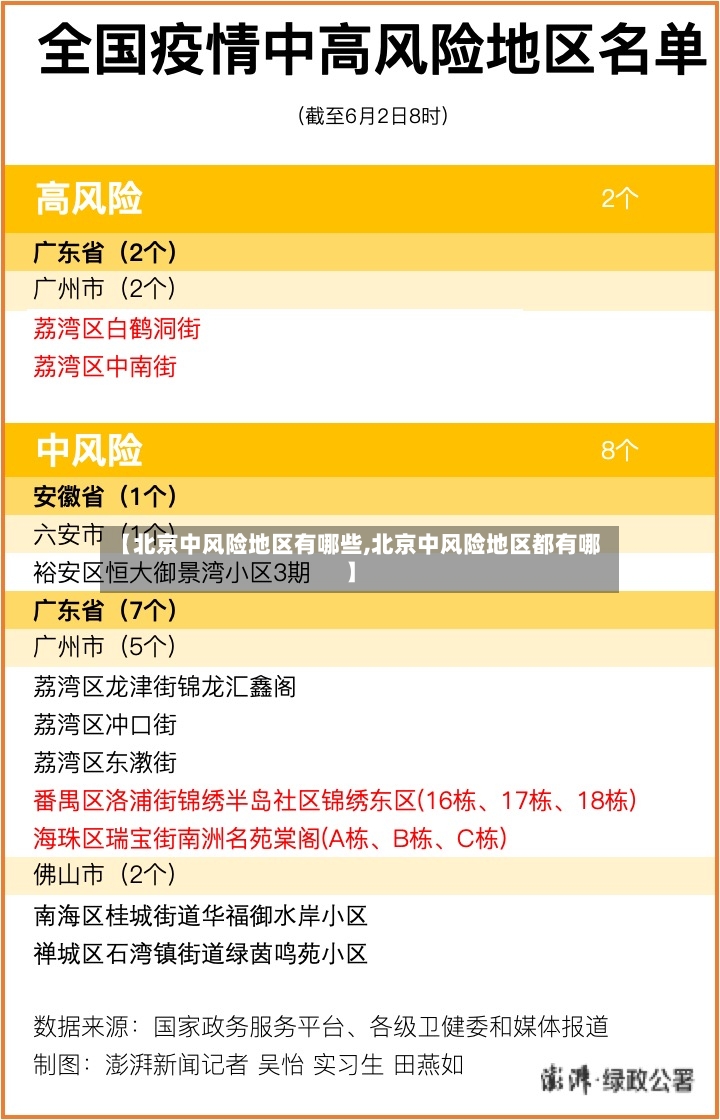 【北京中风险地区有哪些,北京中风险地区都有哪】