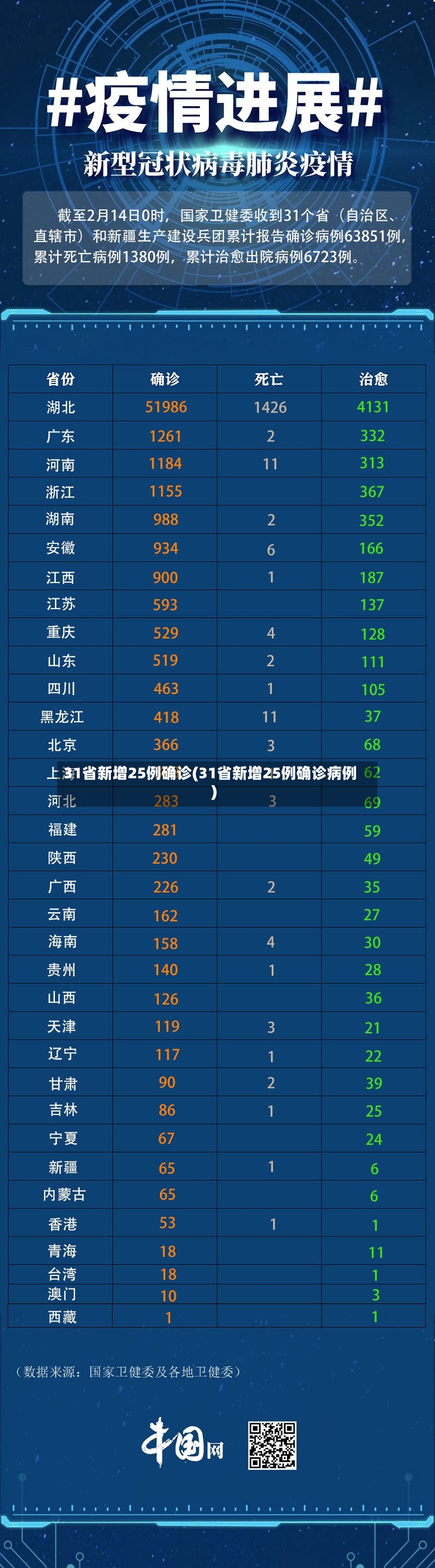 31省新增25例确诊(31省新增25例确诊病例)-第3张图片