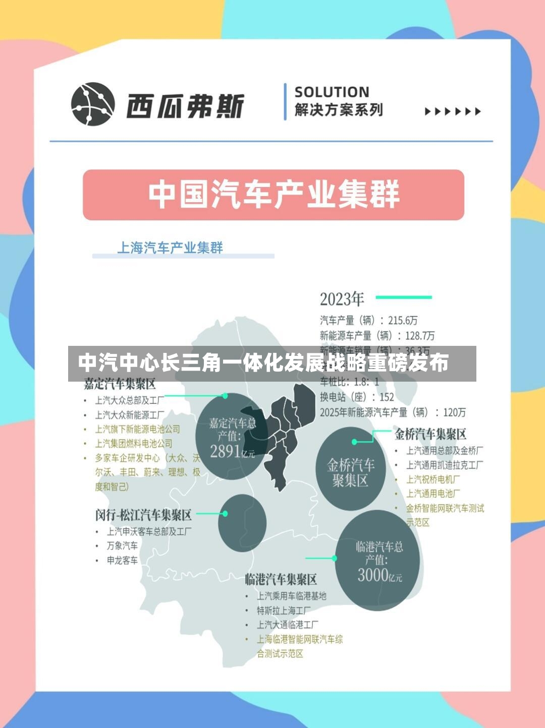 中汽中心长三角一体化发展战略重磅发布-第2张图片