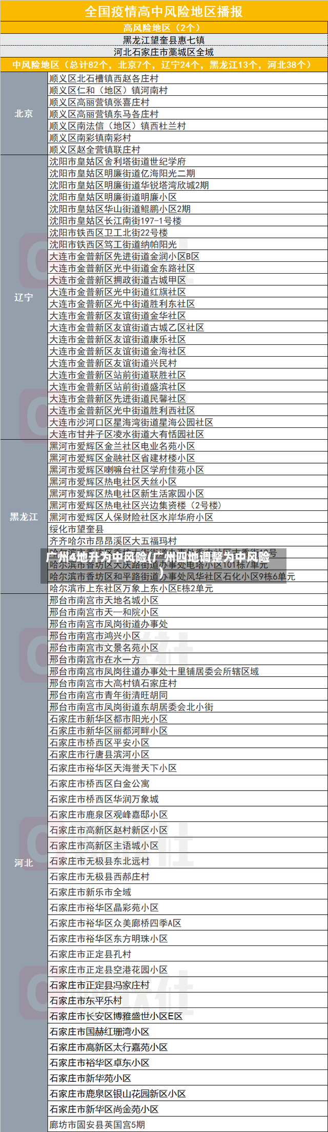 广州4地升为中风险(广州四地调整为中风险)-第2张图片