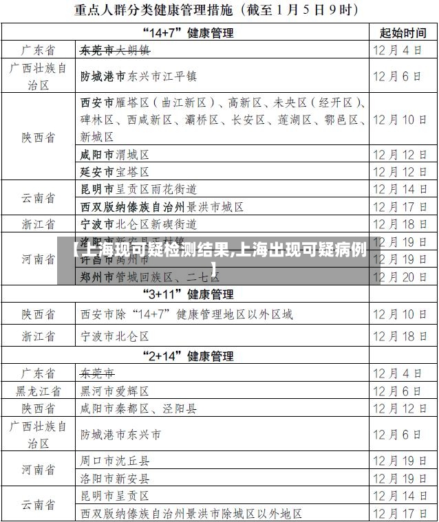 【上海现可疑检测结果,上海出现可疑病例】-第2张图片