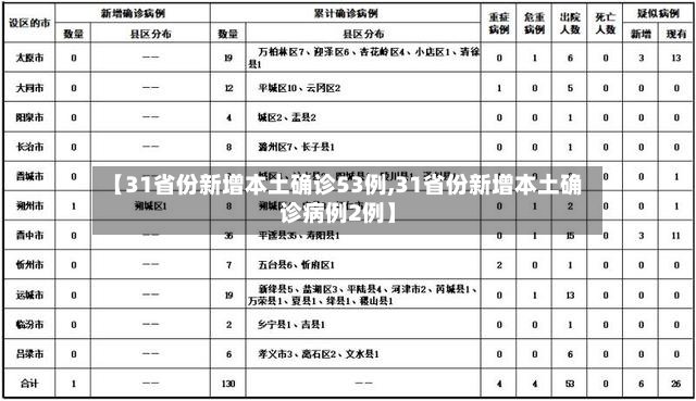 【31省份新增本土确诊53例,31省份新增本土确诊病例2例】