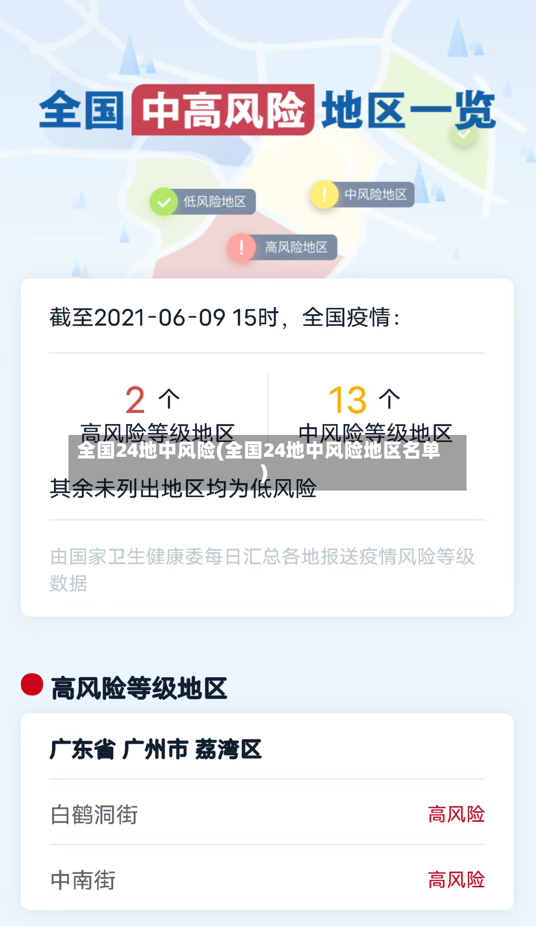 全国24地中风险(全国24地中风险地区名单)-第2张图片