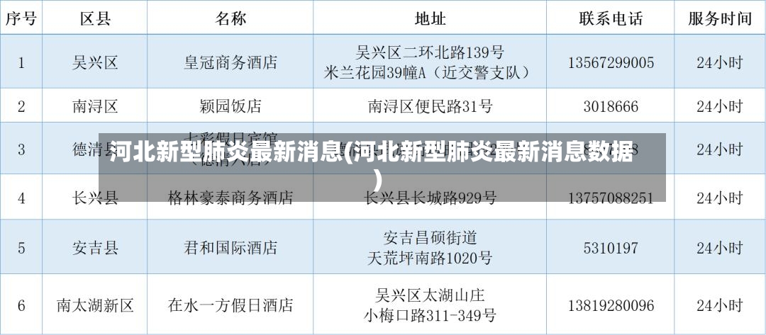 河北新型肺炎最新消息(河北新型肺炎最新消息数据)