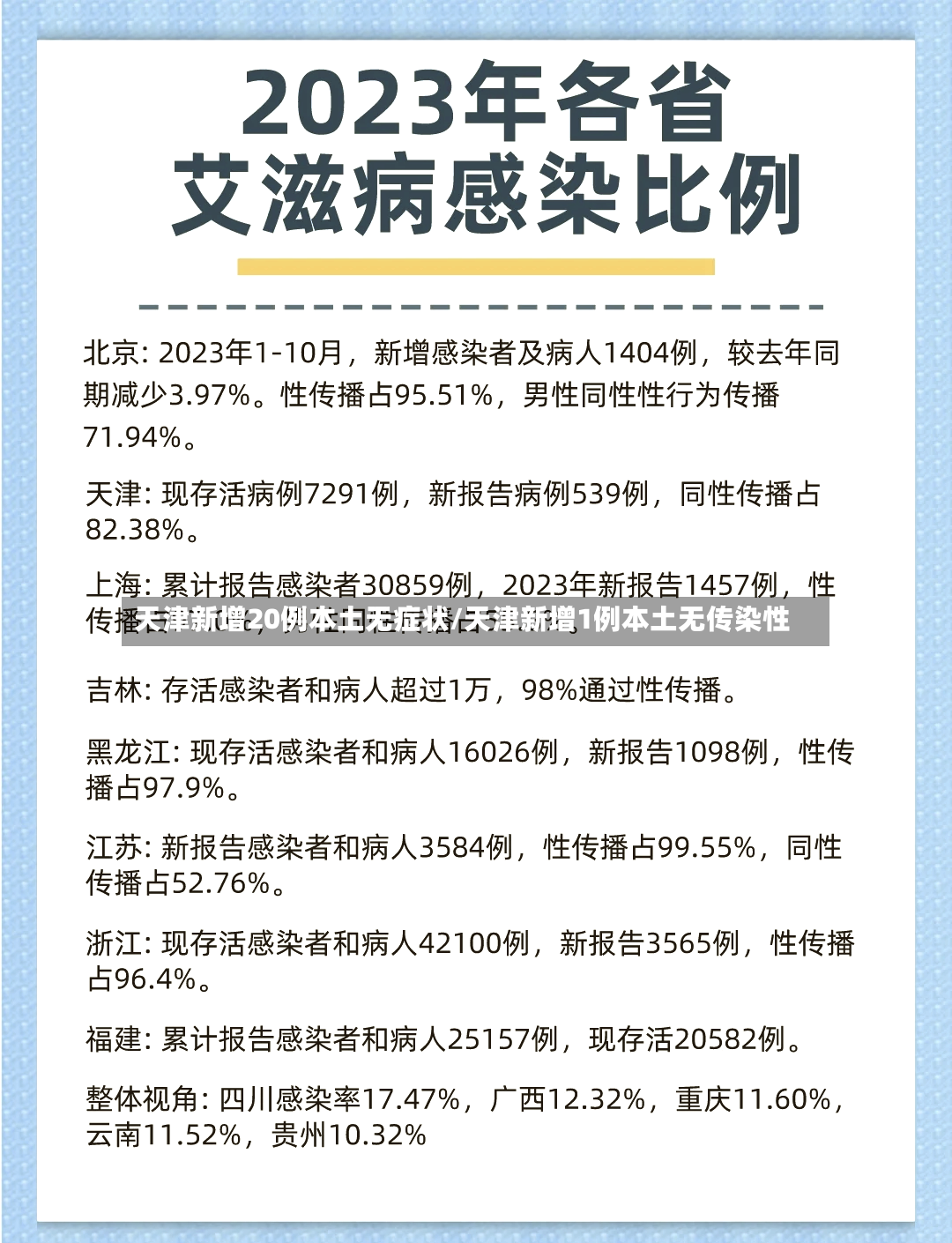 天津新增20例本土无症状/天津新增1例本土无传染性-第2张图片