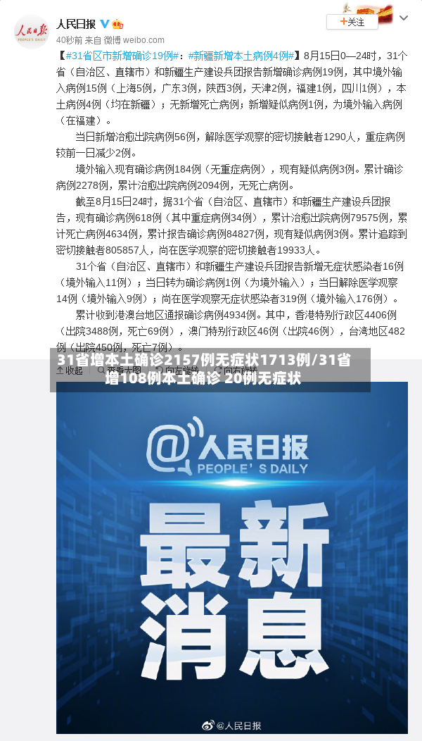 31省增本土确诊2157例无症状1713例/31省增108例本土确诊 20例无症状-第2张图片