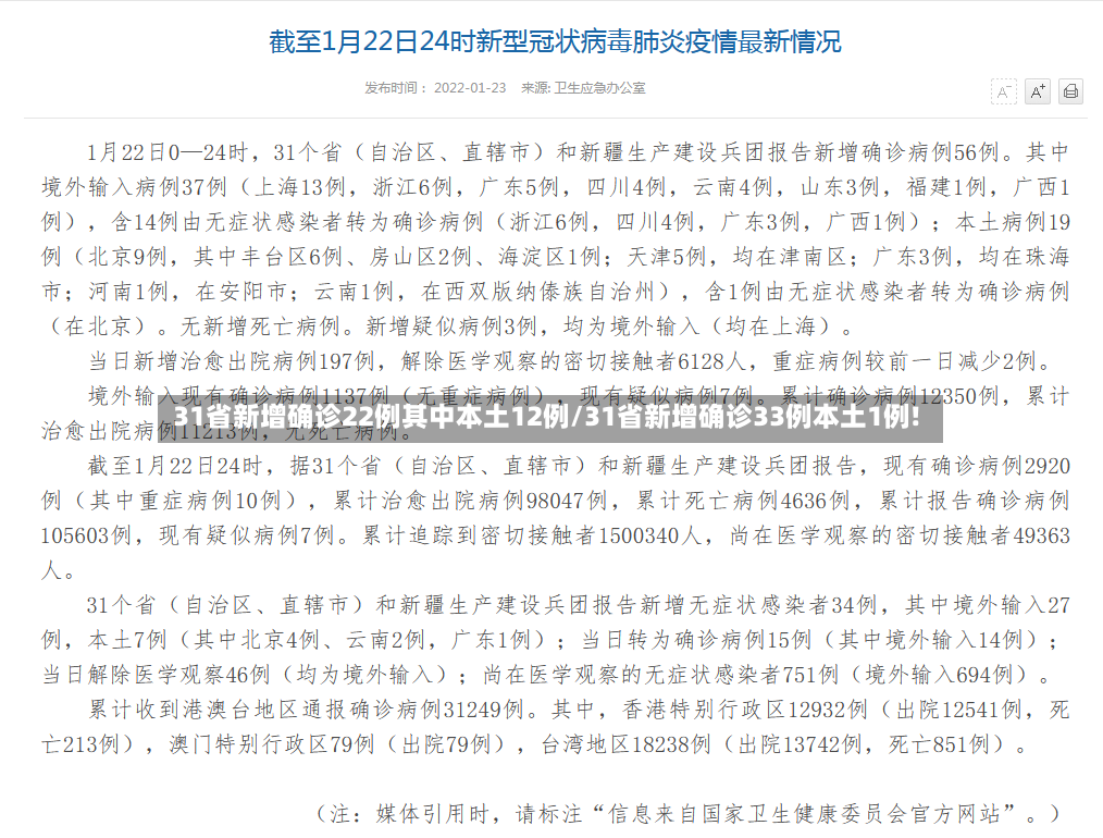 31省新增确诊22例其中本土12例/31省新增确诊33例本土1例!