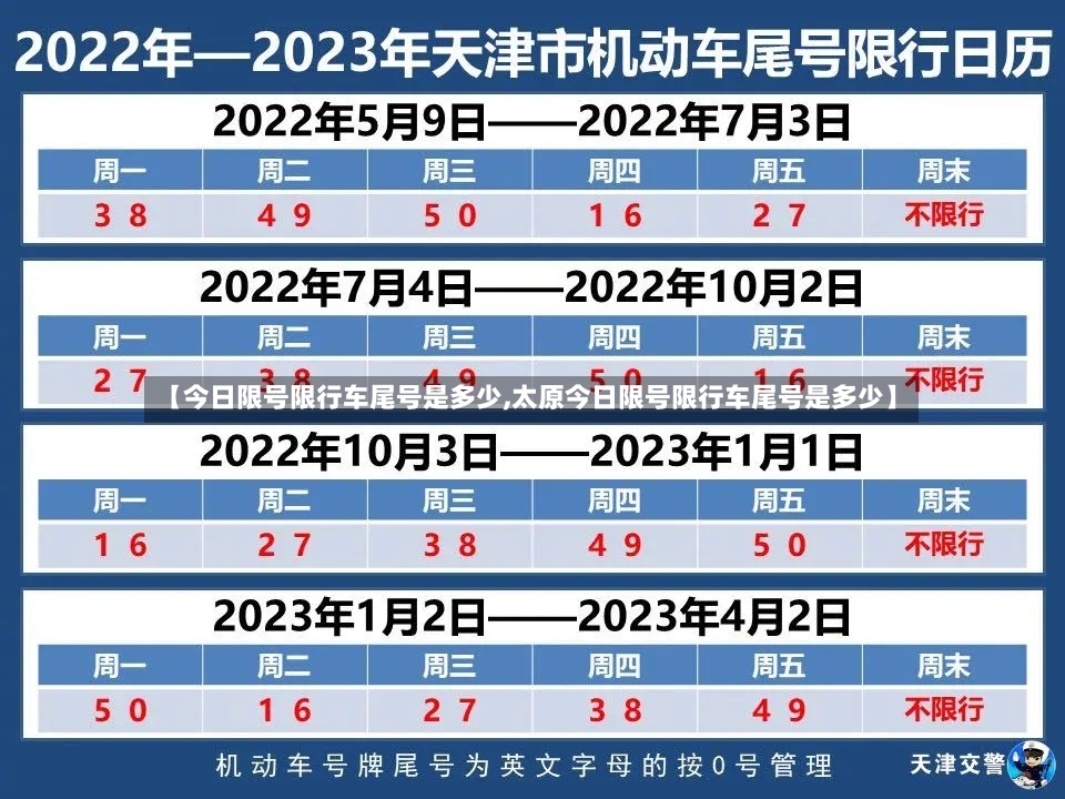【今日限号限行车尾号是多少,太原今日限号限行车尾号是多少】